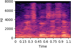by_phr_2_538_sync Original sound spectrogram