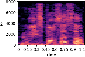 by_phr_2_538_sync Original sound spectrogram