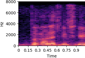 by_phr_2_535_sync AR-VAE reconstruction spectrogram