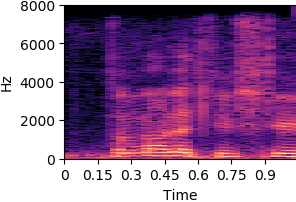 by_phr_2_535_sync AR-VAE reconstruction spectrogram