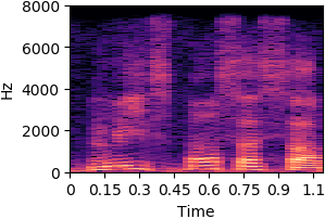 by_phr_2_538_sync AR-VAE reconstruction spectrogram