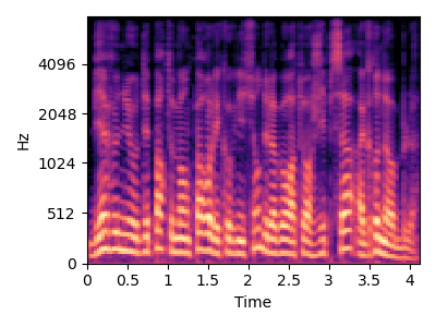 Original sound spectrogram for item 1