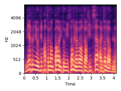 Model repetition spectrogram for item 1