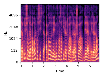 Original sound spectrogram for item 2