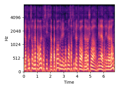 Model repetition spectrogram for item 2