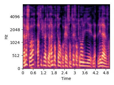Original sound spectrogram for item 3
