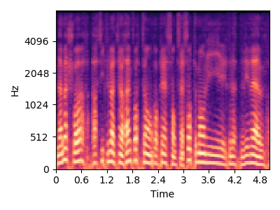 Model repetition spectrogram for item 3