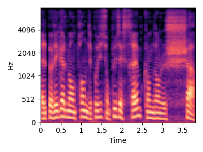 Original sound spectrogram for item 4