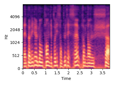 Model repetition spectrogram for item 4