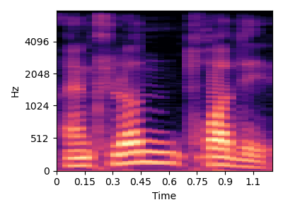 Original sound spectrogram for item 5