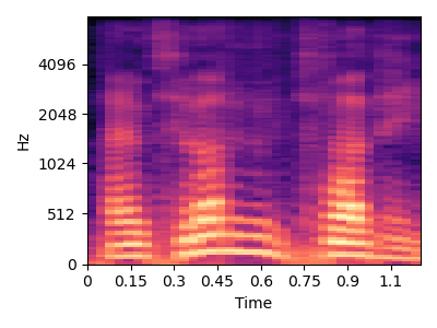 Model repetition spectrogram for item 5