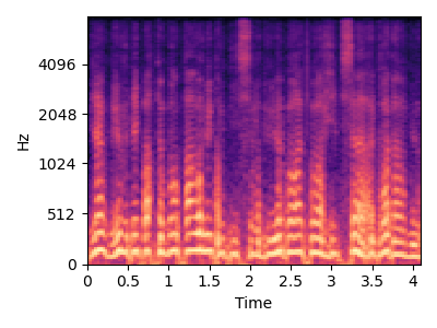 Model repetition spectrogram for item 1