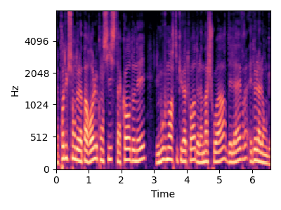 Original sound spectrogram for item 2