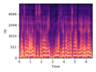 Model repetition spectrogram for item 2