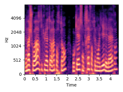 Original sound spectrogram for item 3