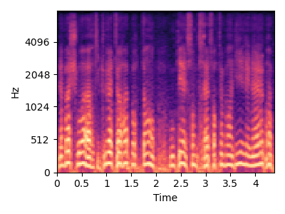 Model repetition spectrogram for item 3