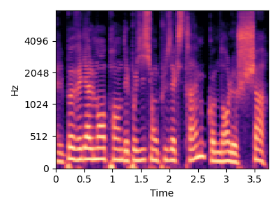 Original sound spectrogram for item 4