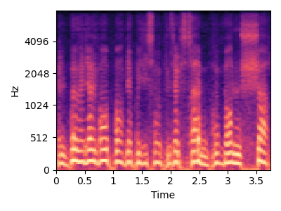 Model repetition spectrogram for item 4