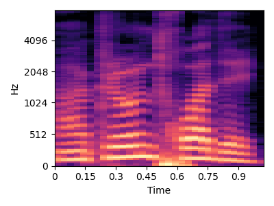 Original sound spectrogram for item 5