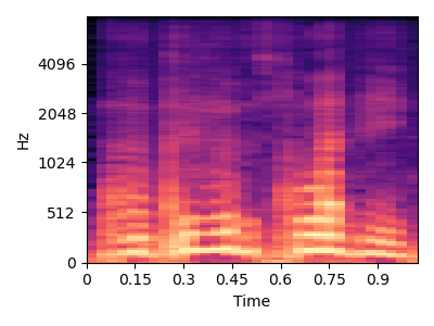 Model repetition spectrogram for item 5