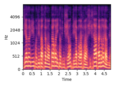 Model repetition spectrogram for item 1
