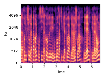 Original sound spectrogram for item 2