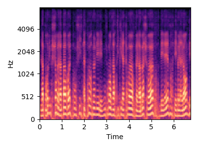 Model repetition spectrogram for item 2