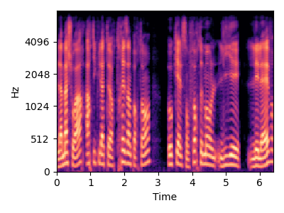 Original sound spectrogram for item 3