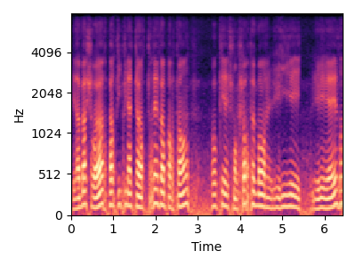 Model repetition spectrogram for item 3