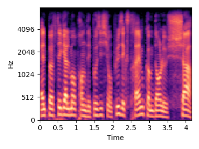 Original sound spectrogram for item 4