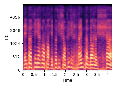 Model repetition spectrogram for item 4