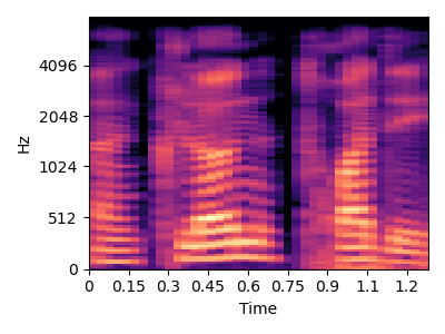 Original sound spectrogram for item 5