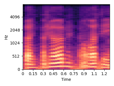 Model repetition spectrogram for item 5
